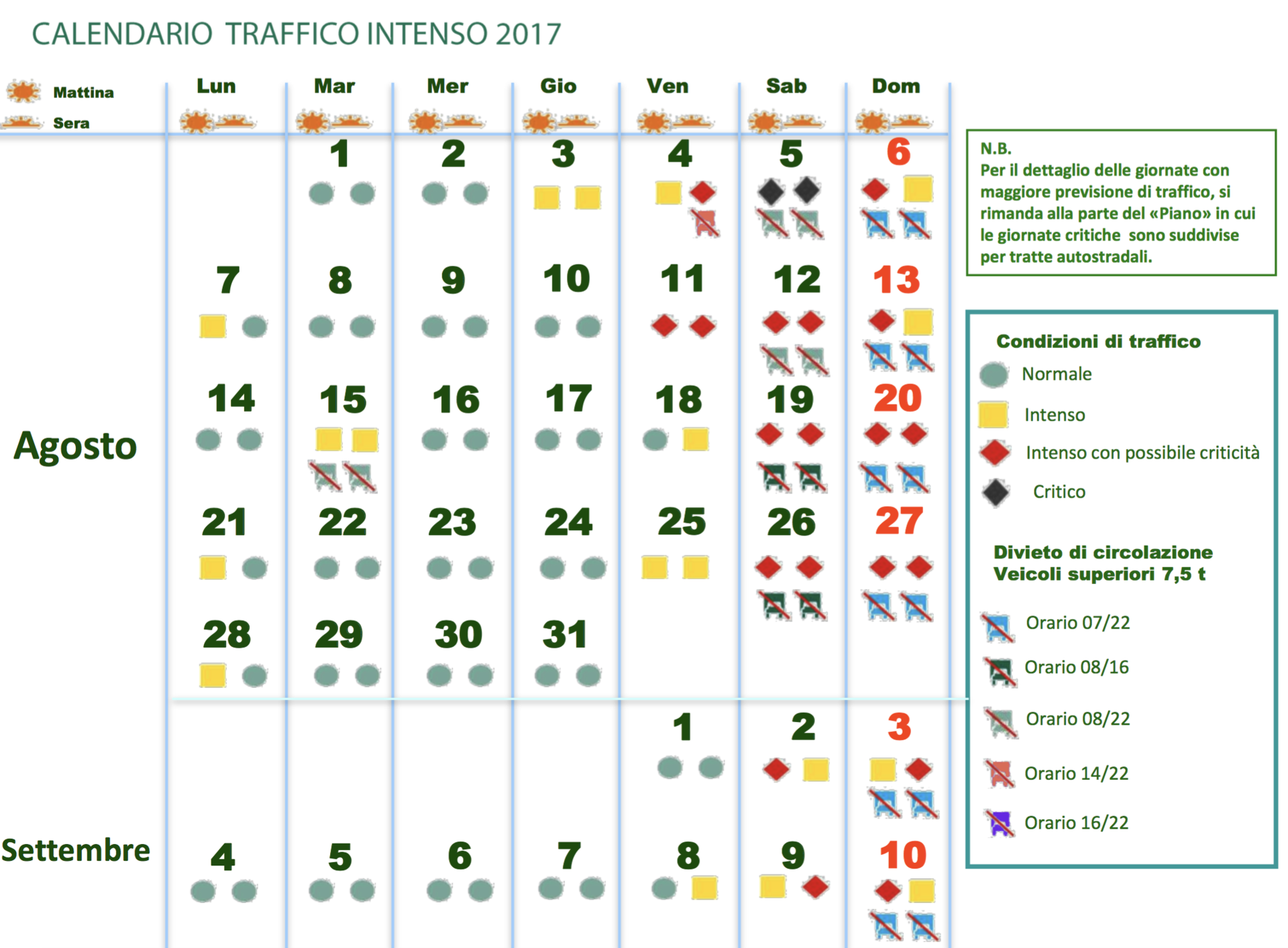 Grande esodo estivo, consigli per i viaggiatori La Guida - Grande esodo estivo, consigli per i viaggiatori