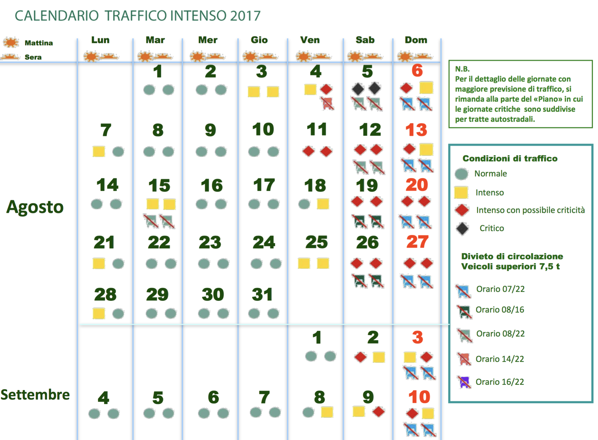 La Guida - Grande esodo estivo, consigli per i viaggiatori