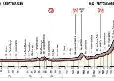 La Guida - Il Giro d’Italia sulle strade della Granda