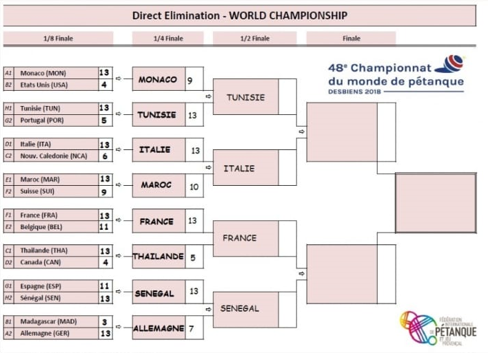 Tabellone_petanque mondiali