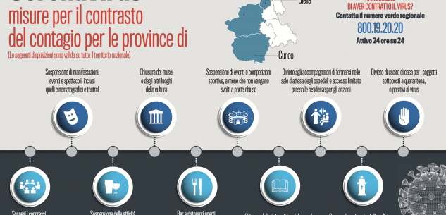 La Guida - Coronavirus, le misure del Governo per il contenimento del contagio