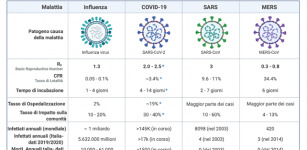 La Guida -  Perché il coronavirus è così temibile?