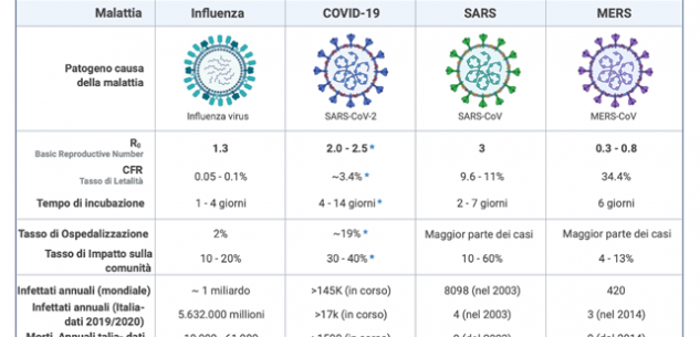 La Guida -  Perché il coronavirus è così temibile?