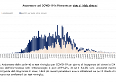 La Guida - In Granda oggi un solo nuovo contagio