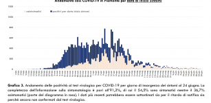 La Guida - In Granda oggi un solo nuovo contagio