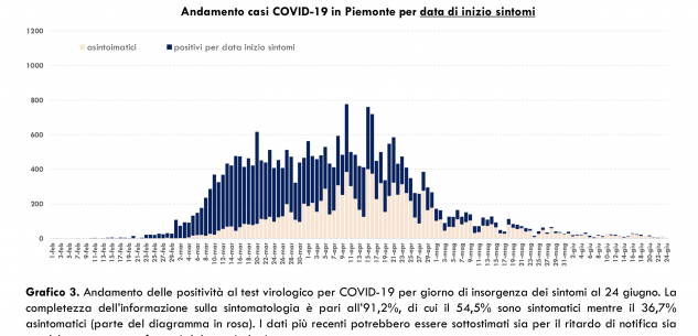 La Guida - In Granda oggi un solo nuovo contagio