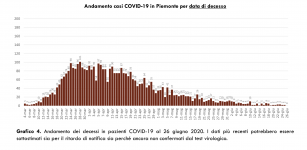 La Guida - Due nuovi positivi, nessun decesso