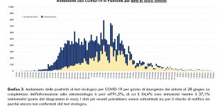 In Piemonte due contagi e due decessi La Guida - In Piemonte due contagi e due decessi