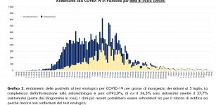 La Guida - In provincia di Cuneo un decesso dopo una settimana