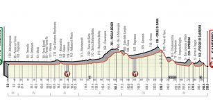 La Guida - La Milano-Sanremo attraverserà la provincia di Cuneo