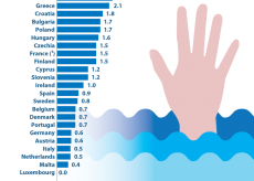 La Guida - Stare a galla nell’Unione Europea