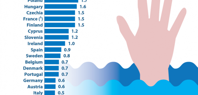 La Guida - Stare a galla nell’Unione Europea