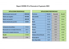 La Guida - Nessun decesso segnalato in Granda