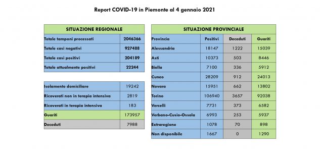 La Guida - Nessun decesso segnalato in Granda