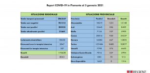 La Guida - Nella Granda 8 decessi, 207 casi e 324 guariti