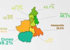 La Guida - I cuneesi sono i più felici tra tutti quanti i piemontesi