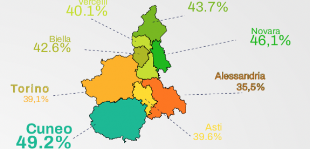 La Guida - I cuneesi sono i più felici tra tutti quanti i piemontesi