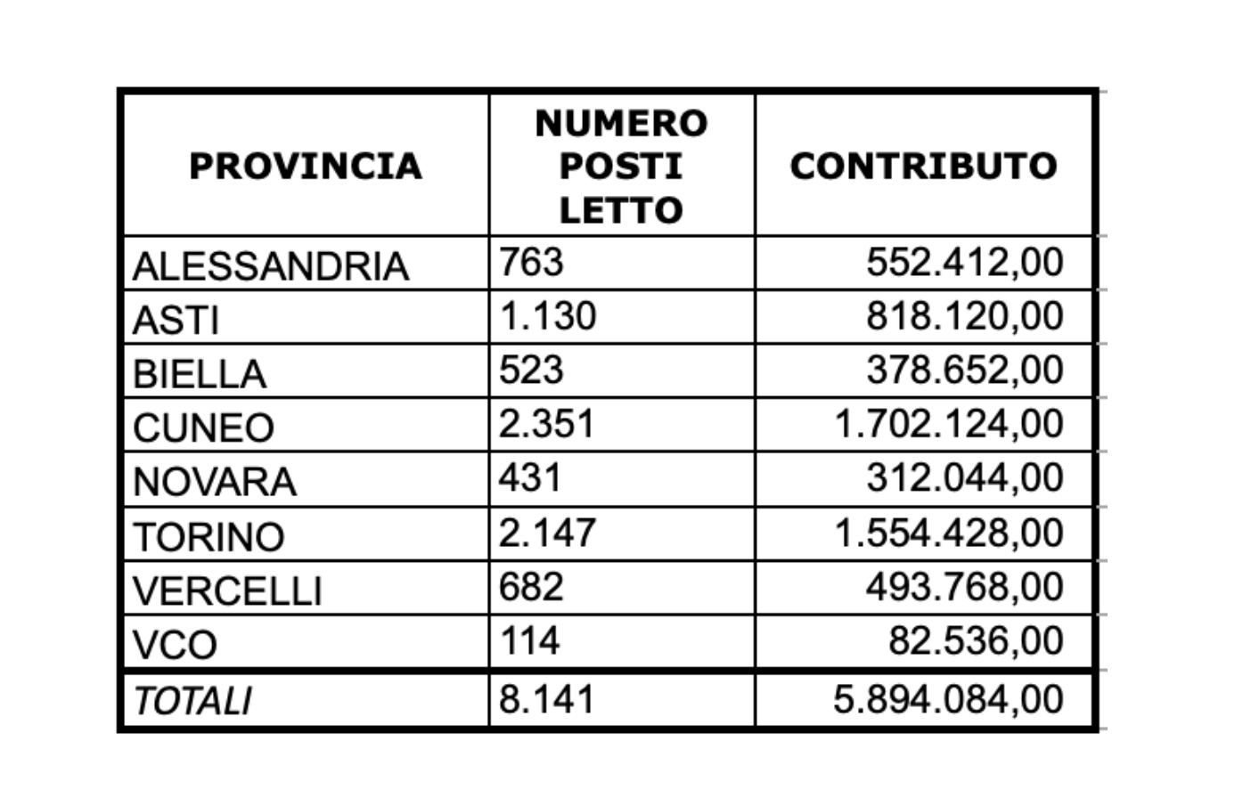Contributi per Rsa