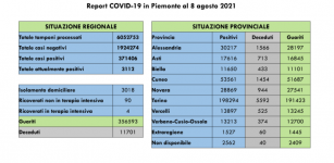 La Guida - Covid: nel cuneese salgono i contagi, ma anche i guariti