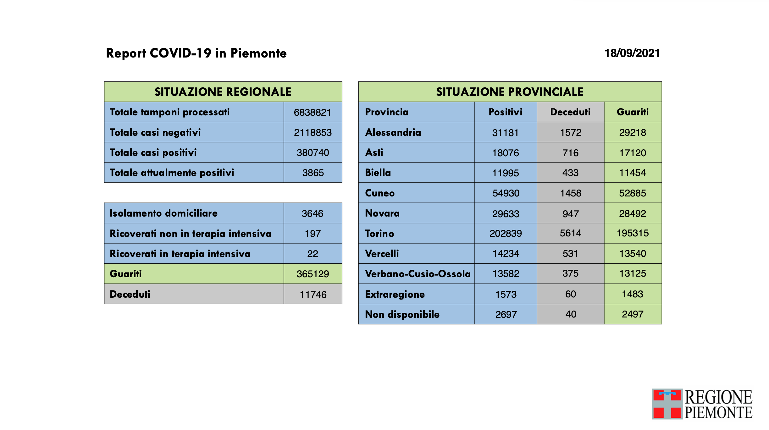 Bollettino del 18 settembre 2021