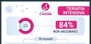 La Guida - L’84% dei pazienti in terapia intensiva in Piemonte non è vaccinato