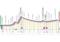 La Guida - È ufficiale: la tappa Sanremo-Cuneo al Giro d’Italia 2022