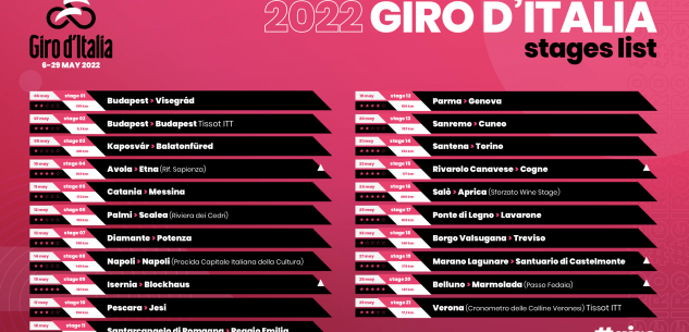 La Guida - Giro d’Italia 2022, la Sanremo-Cuneo il 20 maggio
