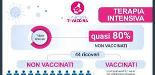 La Guida - Covid, in terapia intensiva l’80% non è vaccinato