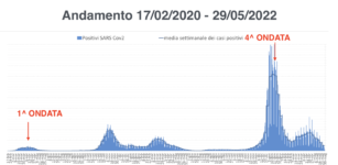 Covid: il Piemonte tra le regioni con i valori più bassi di contagio La Guida - Covid: il Piemonte tra le regioni con i valori più bassi di contagio