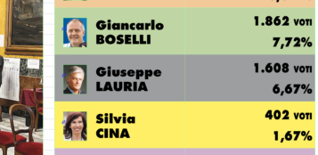 La Guida - Nessun apparentamento e libertà di voto per gli “altri” 5 candidati