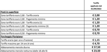 La Guida - Cuneo, nuove tariffe per parcheggiare in zona Movicentro