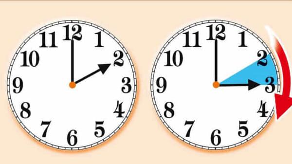 Il ritorno dell’ora legale, stanotte lancette avanti di un’ora