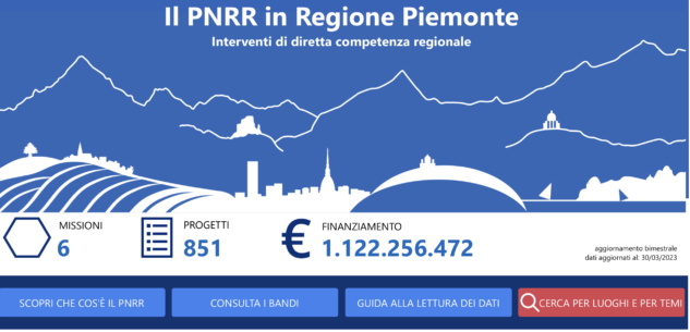 La Guida - Regione Piemonte: 6 miliardi dal Pnnr, 4 già assegnati