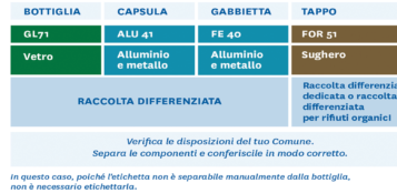 La Guida - Nuove regole per l’etichettura degli imballaggi