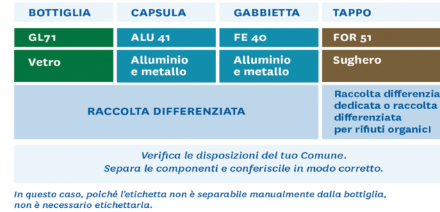 La Guida - Nuove regole per l’etichettura degli imballaggi