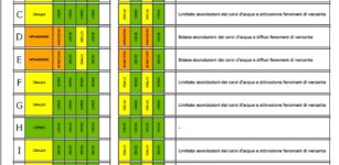 Alba, allerta meteo gialla per pioggia La Guida - Alba, allerta meteo gialla per pioggia