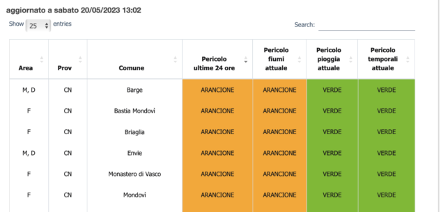 La Guida - L’allerta arancione si allarga alla pianura cuneese: 7 comuni a rischio