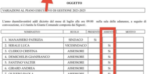 La Guida - Una variazione di bilancio approvata da due su dieci della giunta di Cuneo?