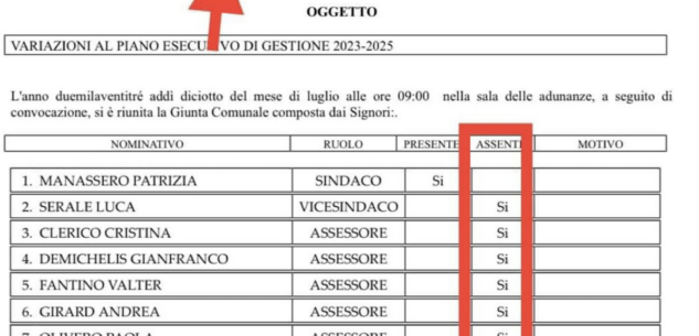 La Guida - Una variazione di bilancio approvata da due su dieci della giunta di Cuneo?