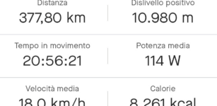 La Guida - Antonello Martucci supera un’altra sfida  e conquista il 10k Virtual Everesting Challenge