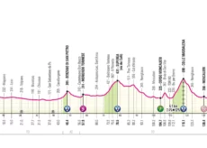 La Guida - I protagonisti del Giro d’Italia al via con la Venaria Reale-Torino