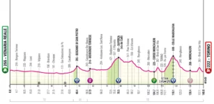 La Guida - I protagonisti del Giro d’Italia al via con la Venaria Reale-Torino