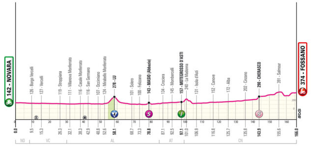 La Guida - Giro d’Italia, lunedì 6 maggio modifiche alla viabilità per l’arrivo a Fossano