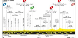 La Guida - Il Tour de France con la maglia gialla Pogacar nelle Langhe, iniziata la Piacenza-Torino
