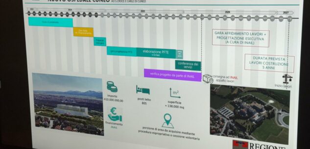 La Guida - Ospedale di Cuneo con l’Inail, pronto entro il 2032, la nuova promessa della Regione