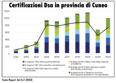 La Guida - I Bisogni Educativi Speciali sono in aumento