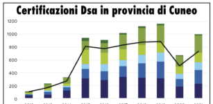 La Guida - I Bisogni Educativi Speciali sono in aumento