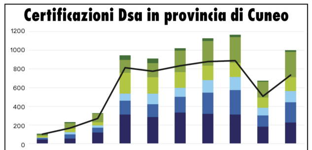 La Guida - I Bisogni Educativi Speciali sono in aumento