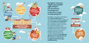 La Guida - “Veniamo a trovarvi”, progetto per assistere l’anziano al suo domicilio