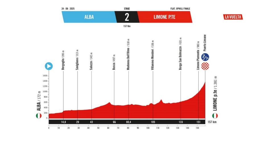 Busca - La Vuelta 2025